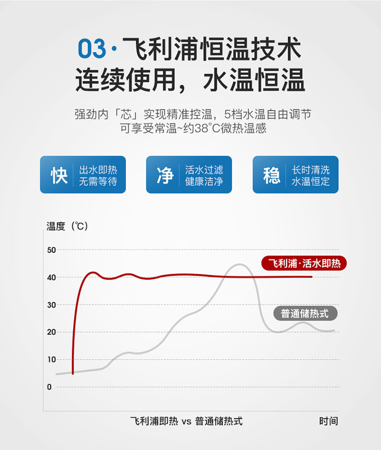 飞利浦 PHILIPS 智能马桶盖智能马桶 全自动即热冲洗 暖风除菌 纳米水离子洁身器AIB1822