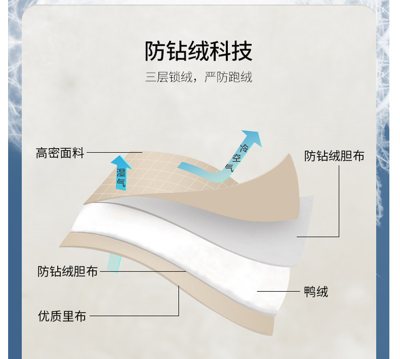 LANSBOTER/莱诗伯特 冬季新款白鸭绒连帽羽绒服男加厚青年潮流短款羽绒服防寒