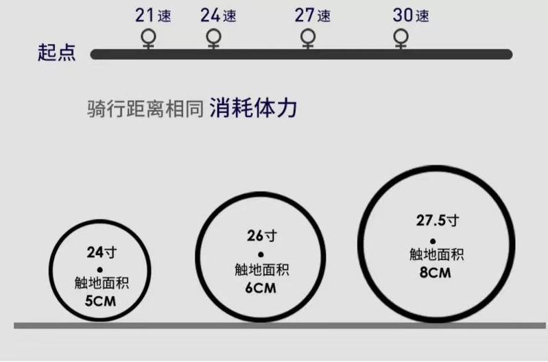 豪威 山地自行车成人休闲男女变速越野双碟刹减震学生公路单车