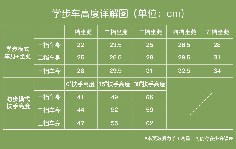 豪威 婴幼儿学步车防o型腿防侧翻新款三合一宝宝儿童多功能手