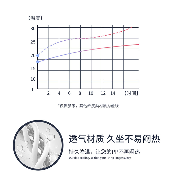 曼巴足迹 新款皮冰丝全包四季通用汽车坐垫夏垫座垫