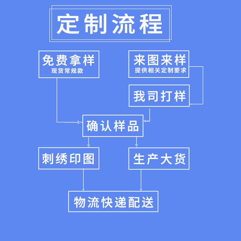 高档抗皱DP成衣免烫纯棉商务白衬衫男士衬衣