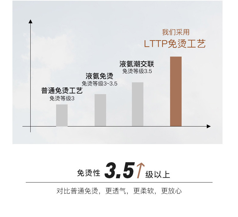 高档系列 纯棉DP成衣免烫男士短袖衬衫 公司高管抗皱商务绅士衬衣