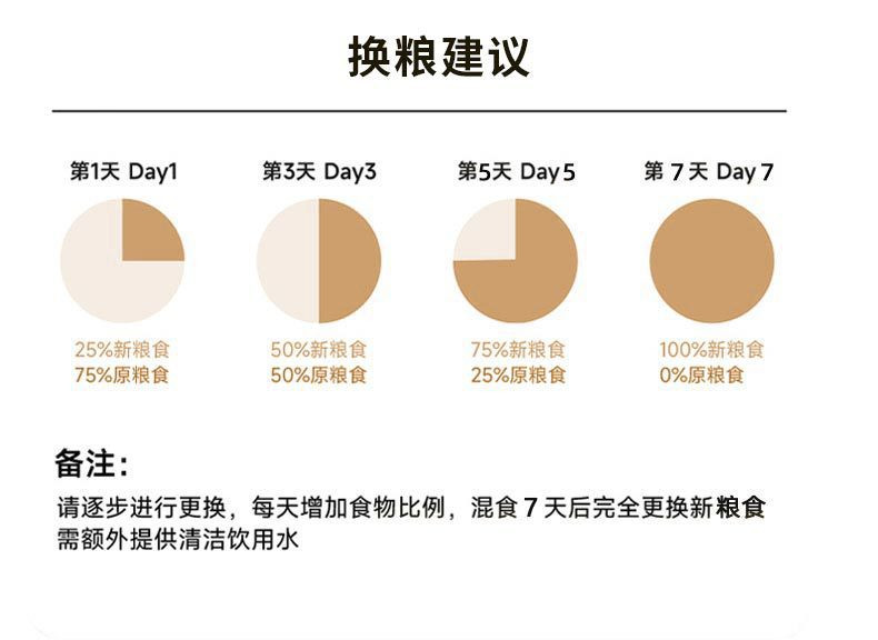 一贯 三拼狗粮泰迪金毛幼成犬通用蛋黄冻干粮