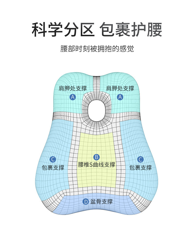 中科港 靠垫办公室腰靠垫久坐护腰孕妇腰枕腰垫座椅靠枕车用记忆棉靠背垫