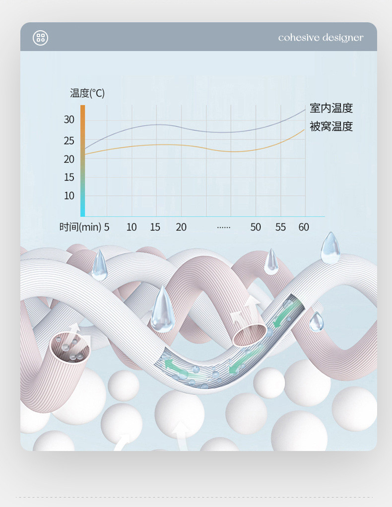 中科港 轻奢花边全棉夏被四件套印花纯棉夏凉被学生宿舍空调被薄被子