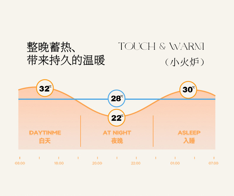 中科港 仿兔绒毛毯印花拼色泡泡绒毯团购礼品毯春秋盖毯单人四季沙发毯