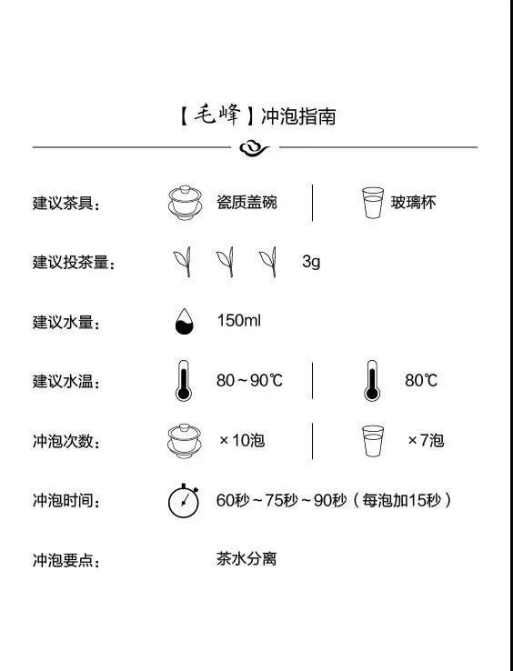 【扶贫助农】邮三湘 湖南衡阳南岳 南岳云雾茶 毛峰圆罐220克/罐