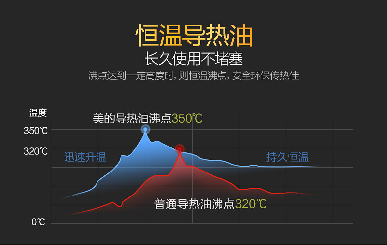 美的油汀取暖器家用节能省电电暖气13片电油丁暖风机烤火炉电暖器