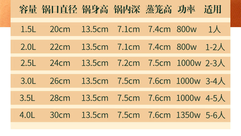 电火锅家用电炒锅一体蒸煮多功能电煮锅学生宿舍小电锅电饭锅