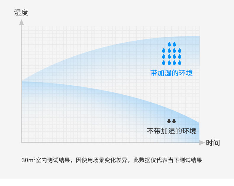 USB加湿器家用卧室办公香薰精油迷你 学生大雾量静音清新可爱迷你