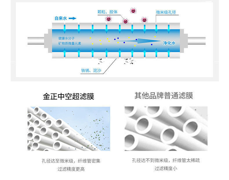 金正净水器家用直饮厨房自来水龙头过滤器前置净化器超滤净水机