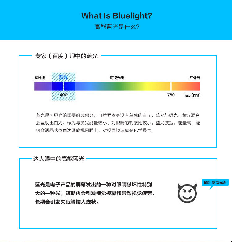 天禄 1.56非球面1.61近视防蓝光镜片树脂镜片