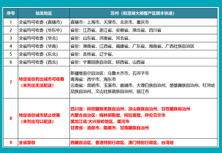 天匠食鲜工坊 阳澄湖大闸蟹礼盒588型卡券自提三选一（原产地发货）