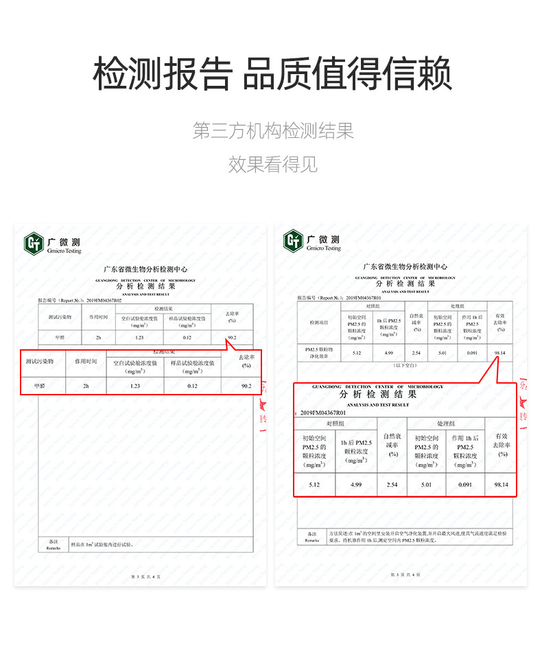 TCL 车载空气净化器KJ6F-C2