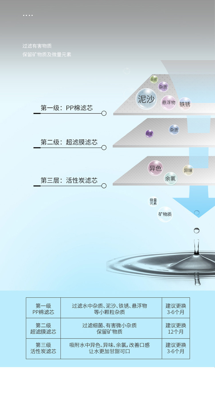 西屋/Westinghouse 台面式净水机 / EU-500-100