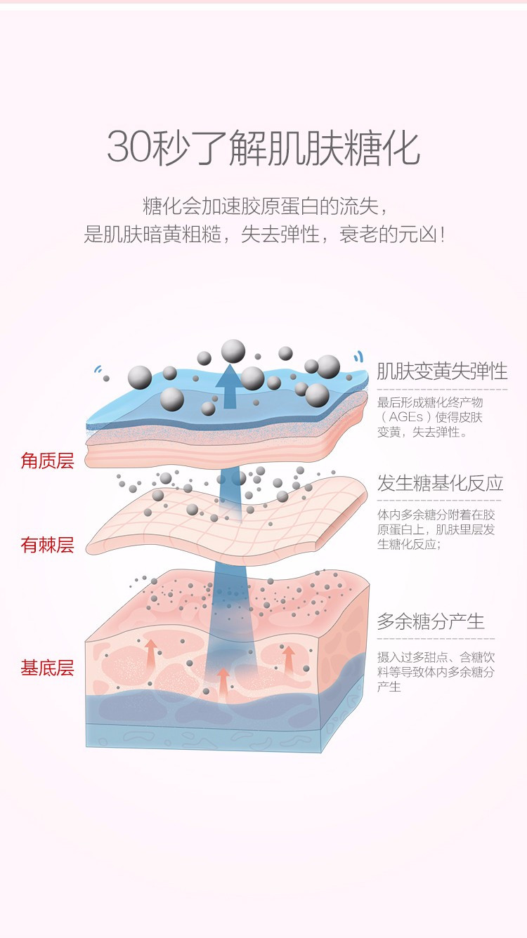 御泥坊 美白嫩肤补水祛黄免洗涂抹式睡眠面膜