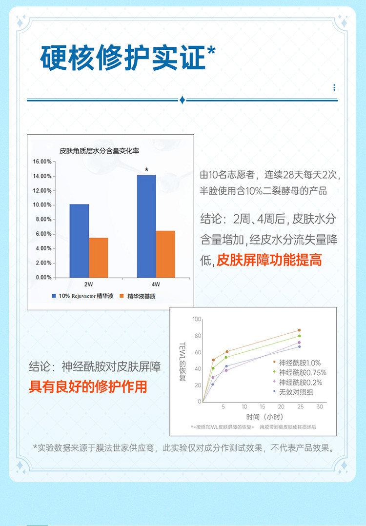 膜法世家 复活草熬夜急救修护睡眠面膜 涂抹式便携补水免洗面膜 男女可用 15g×6个