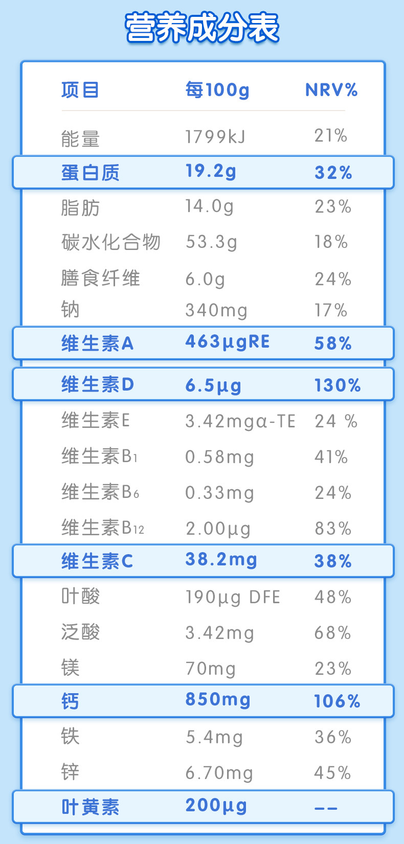 澳牧 全家营养配方奶粉进口奶源学生营养配方奶粉800g