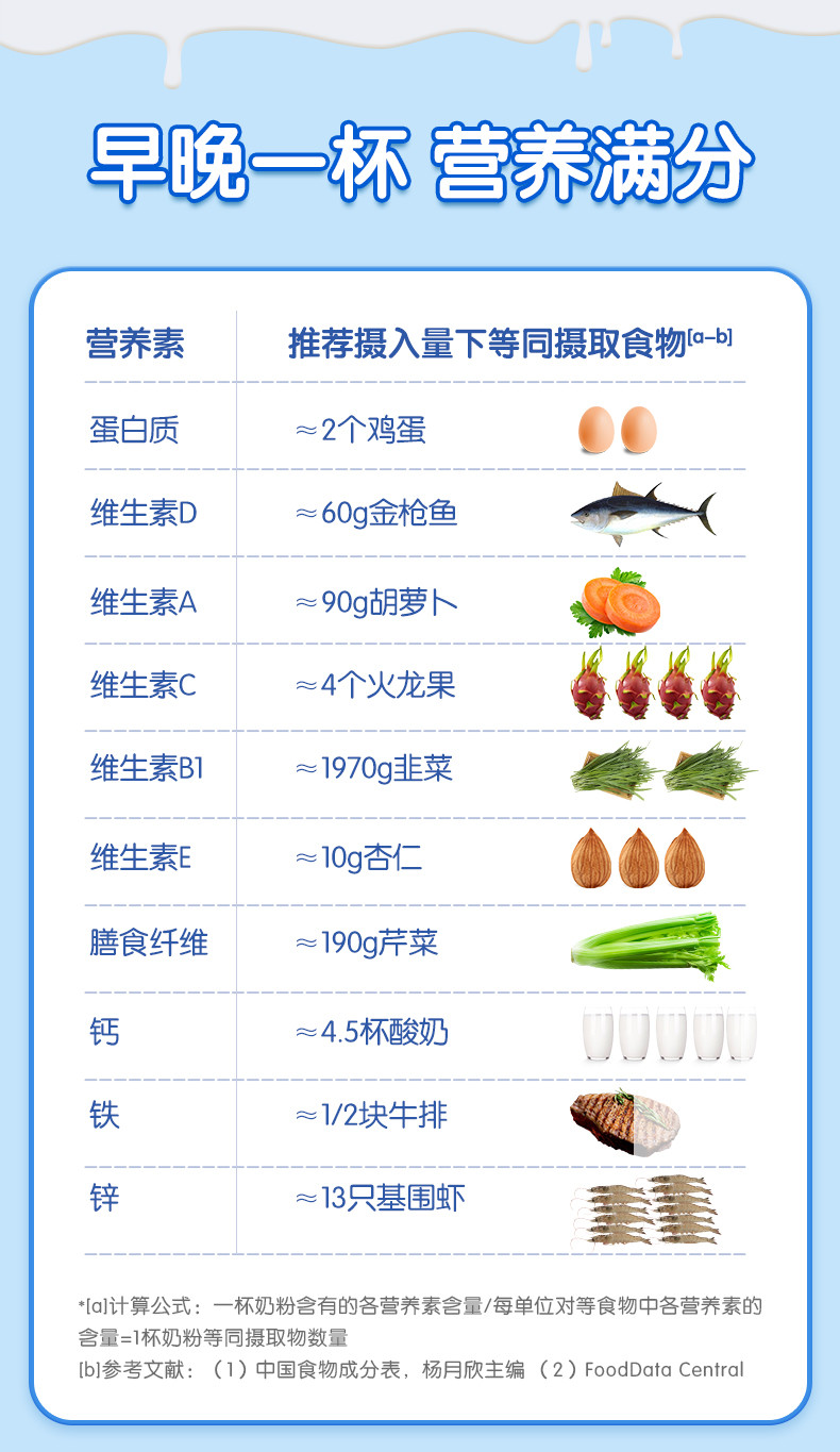 澳牧 全家营养配方奶粉进口奶源学生营养配方奶粉800g