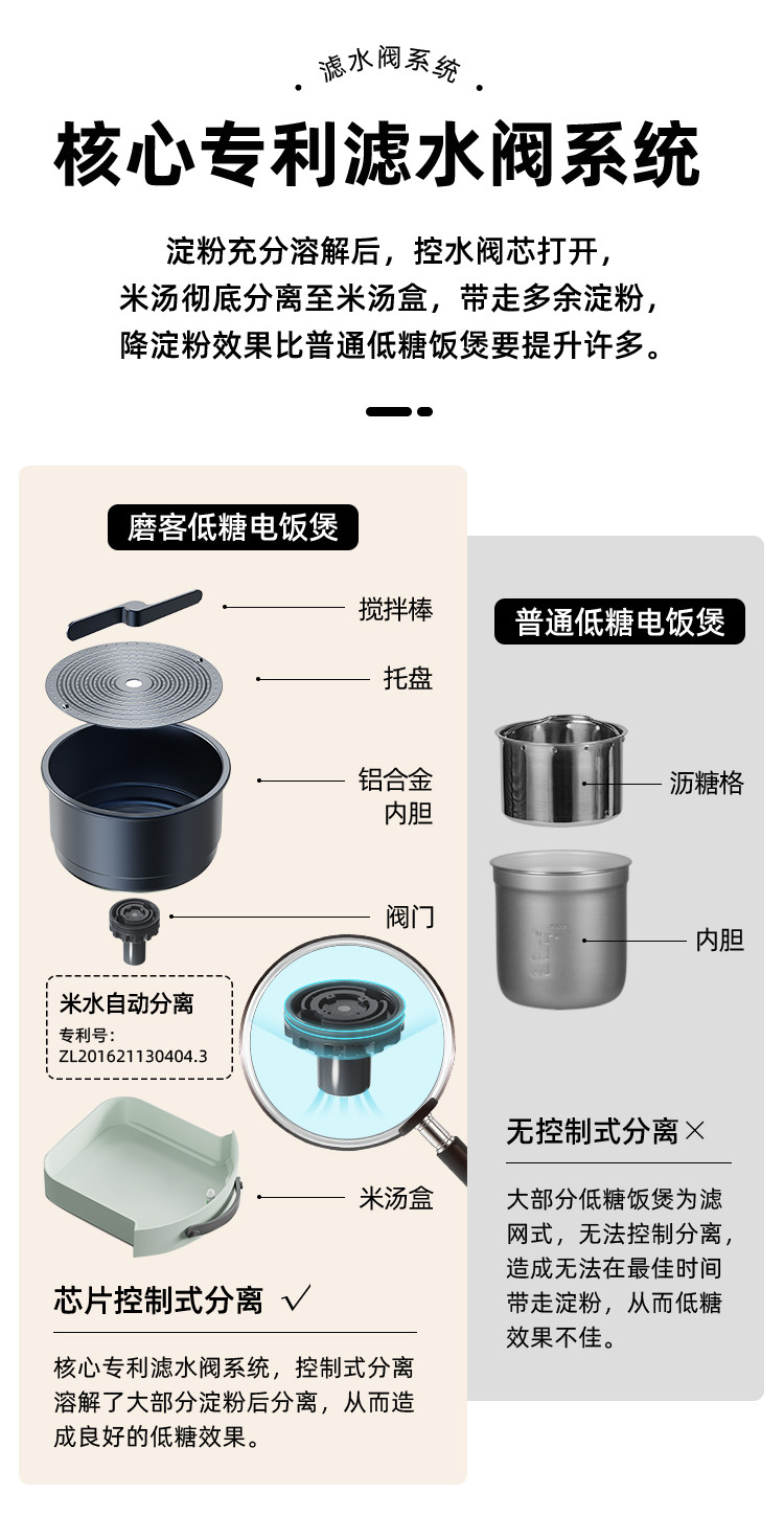 磨客 低糖电饭煲迷你家用智能预约 豆-蔻绿