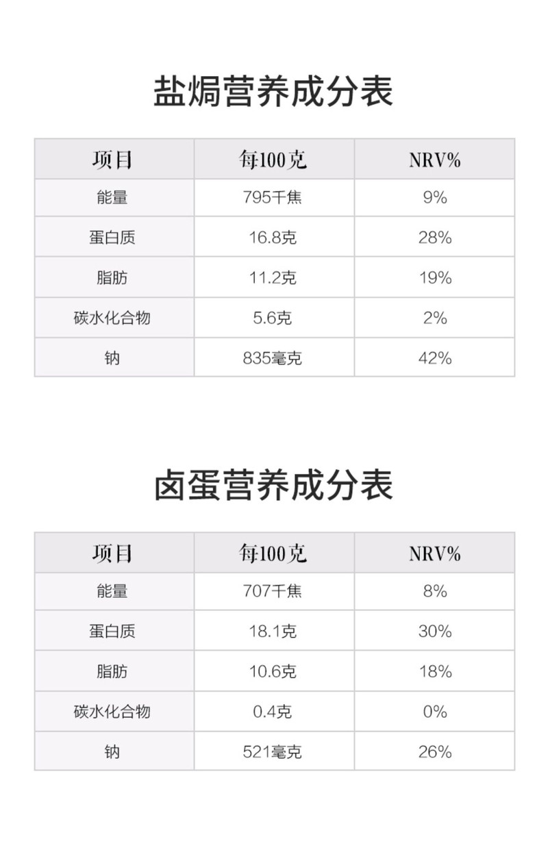 康德卤鸡蛋散装8枚卤鸡蛋五香农家鸡蛋熟食咸鸡蛋新鲜真空装