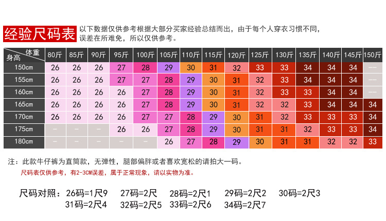 韩域丹依娜2018夏装韩版新款大码女装胖mm学生bf风破洞九分牛仔裤卷边哈伦七分裤YLX005