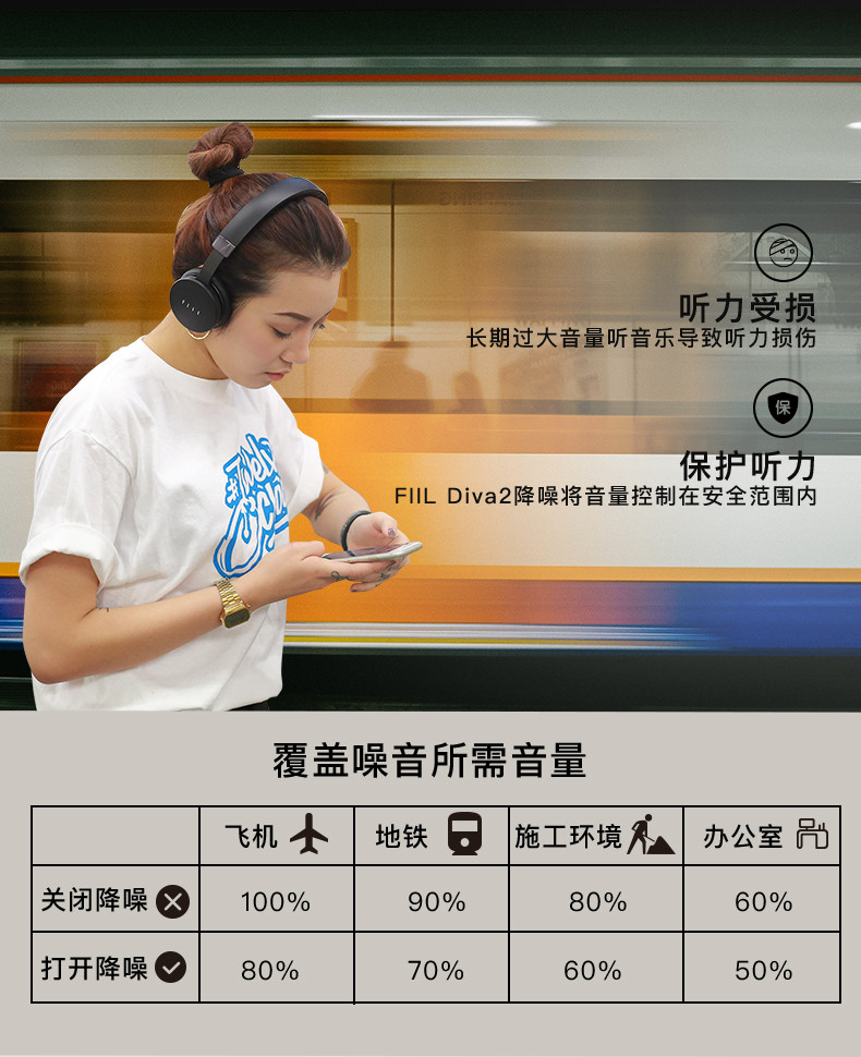 FIIL 斐耳 智能无线降噪头戴耳机 Diva2