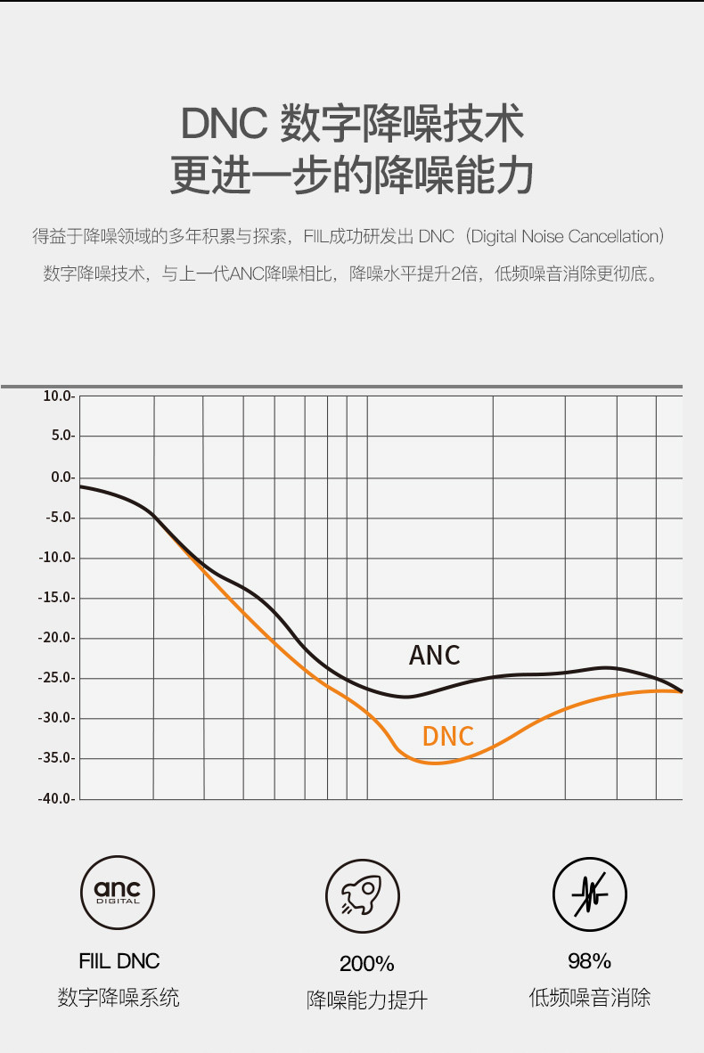 FIIL 斐耳 随身星降噪版蓝牙耳机 DriifterDNC