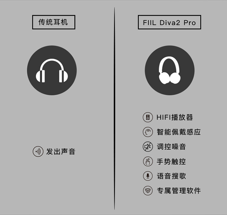 FIIL 斐耳 智能无线降噪4G内存头戴 Diva2Pro