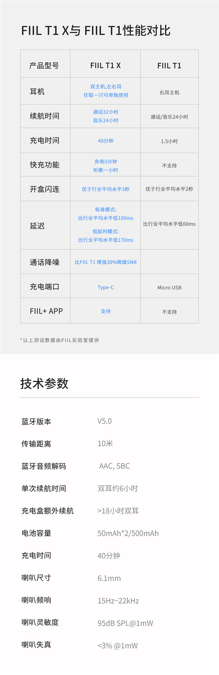 FIIL 斐耳 真无线运动耳机 T1X