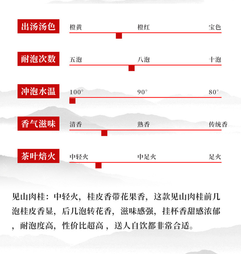 桃渊茗 桃渊茗 武夷山高品质肉桂岩茶 武夷岩茶核心产区见山肉桂岩茶100G 散装罐装茶叶