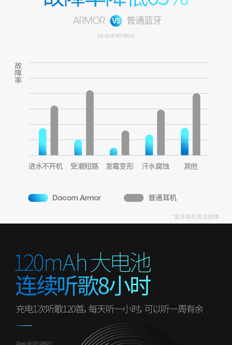 DACOM Armor 无线蓝牙耳机运动跑步4.1双耳头戴式立体声适用于苹果安卓通用版