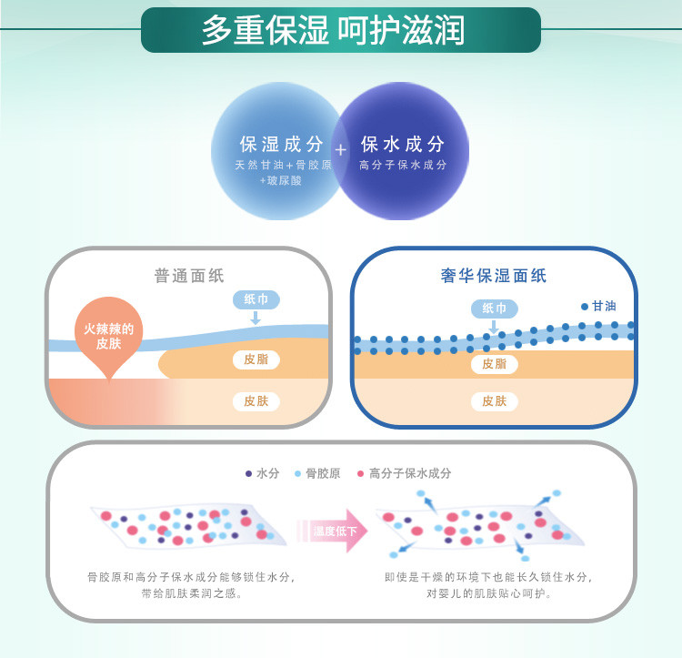 大王Elleair  奢华保湿系列（鼻爽快） 盒装面纸160抽