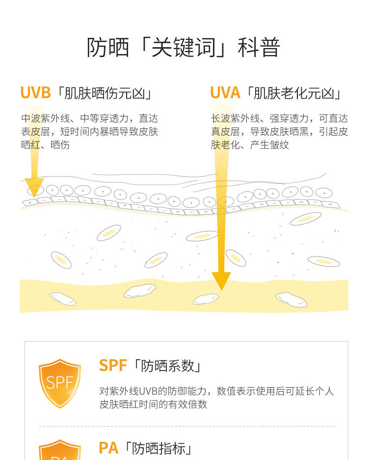 露得清轻透防晒隔离喷雾 SPF 35 PA+++ 141g