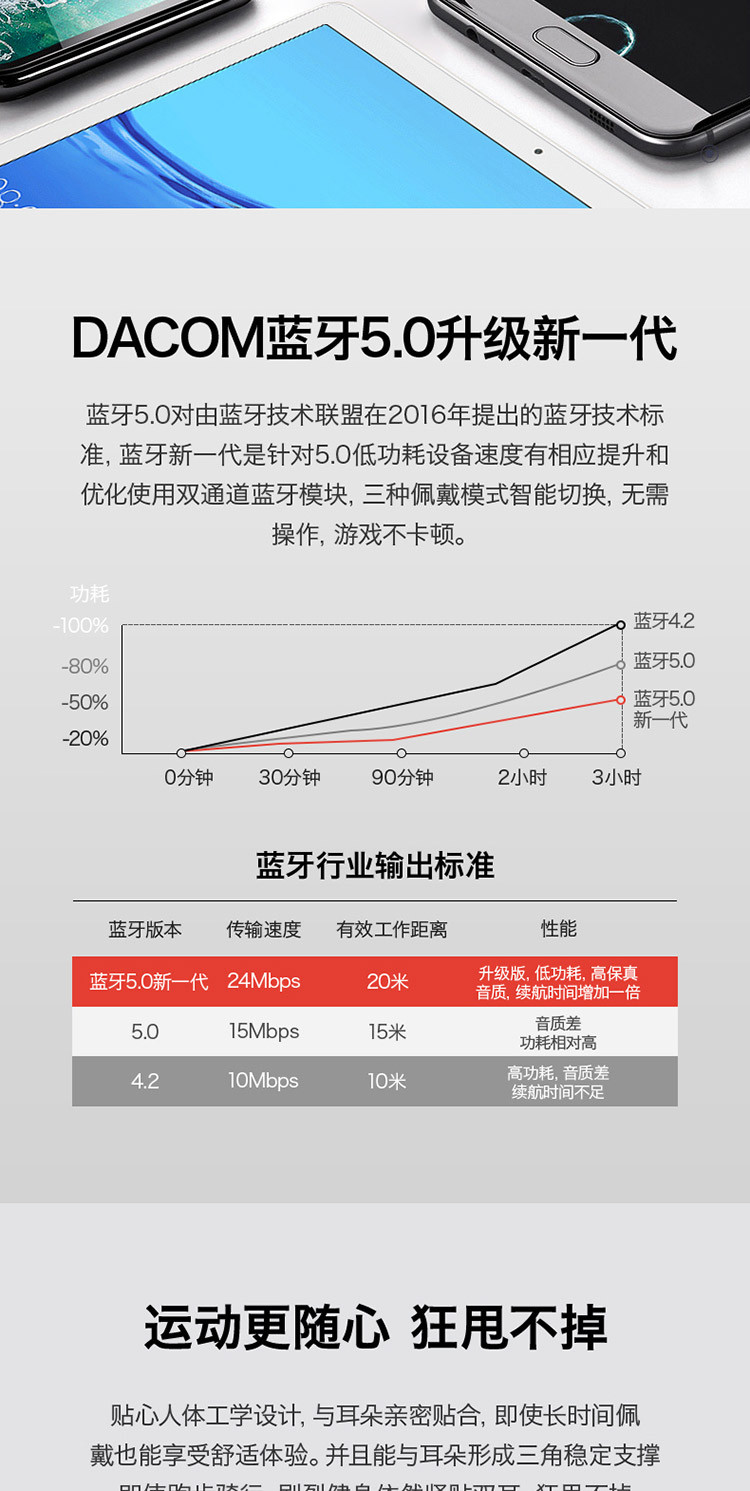 DACOM 果粉X 真无线XS双耳TWS 适用于苹果iPhone安卓通用