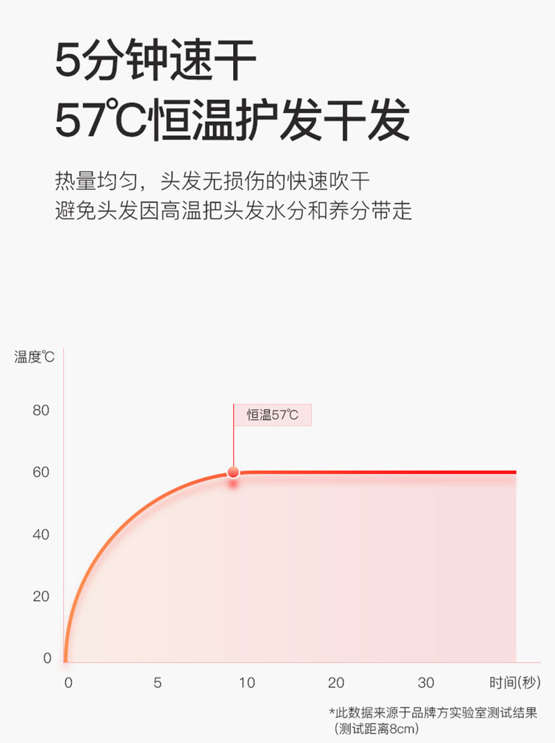 Lowra rouge罗拉如炬 日式折叠电吹风机日本低辐射恒温吹风筒AL-100