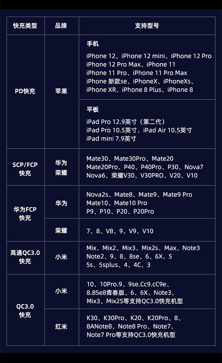 ROCK（洛克）  车载充电器 PD快充20W Type-C/USB