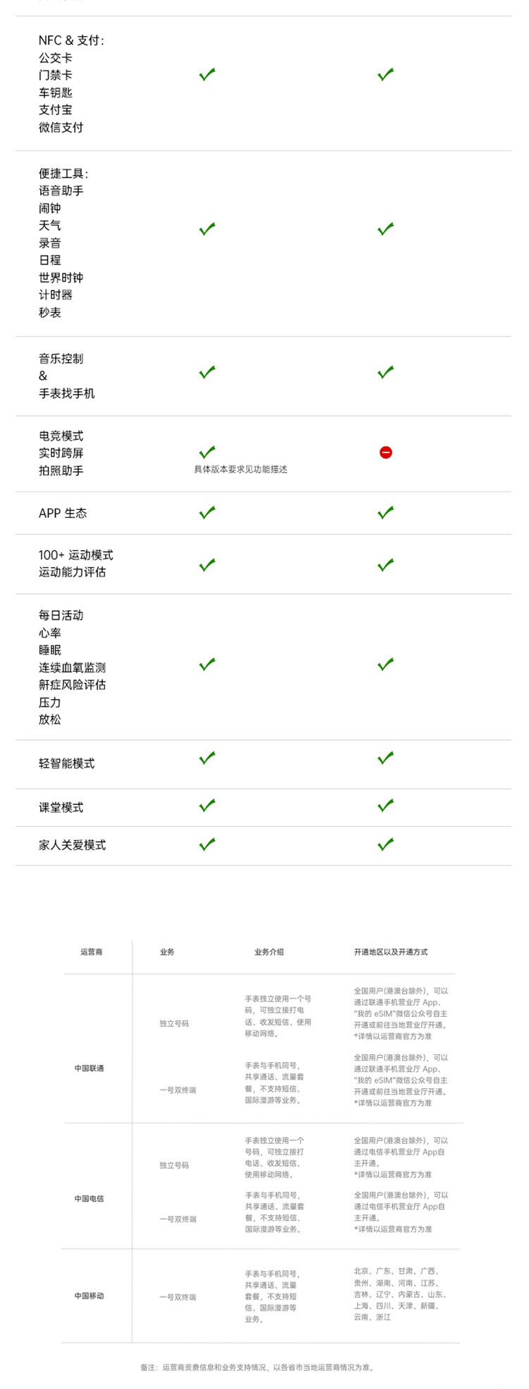 OPPO 全智能手表Watch 2 42mm eSIM 铂黑