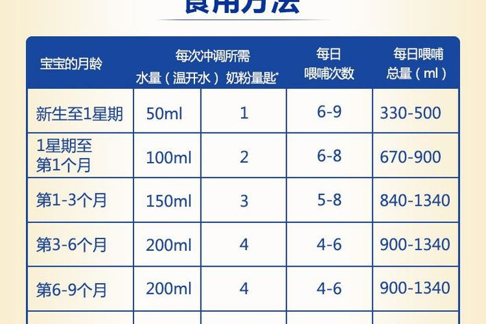 APTAMIL 澳洲爱他美 Profutura 白金版婴儿奶粉 1段 900克 包邮