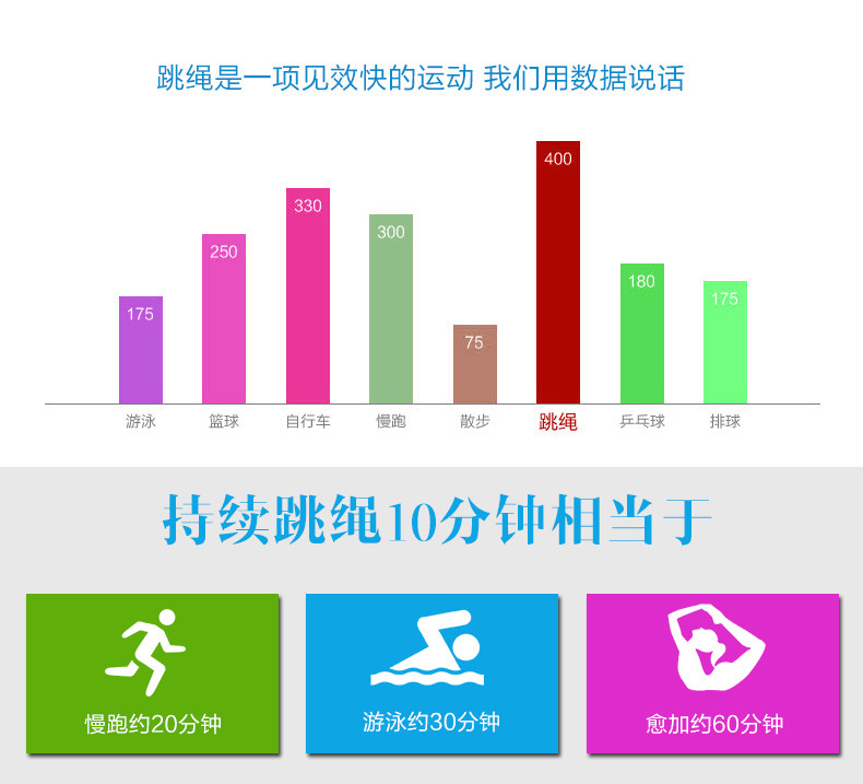 克洛斯威crossway 克洛斯威 正品计数跳绳0708健身考试运动小学生中考成人儿童用绳子