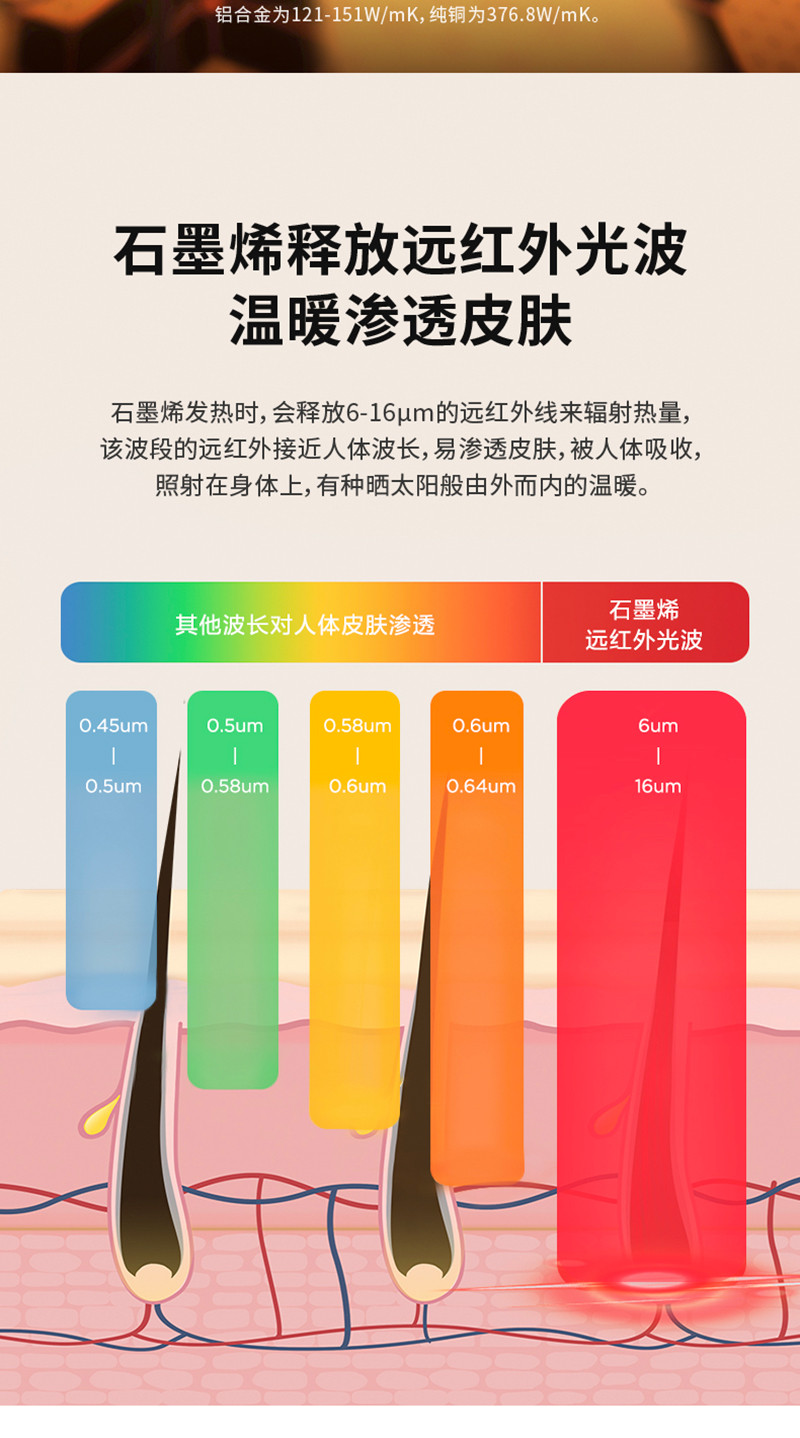 艾美特/AIRMATE 石墨烯踢脚线取暖器防水速热节能低噪移动地暖HD22-R37