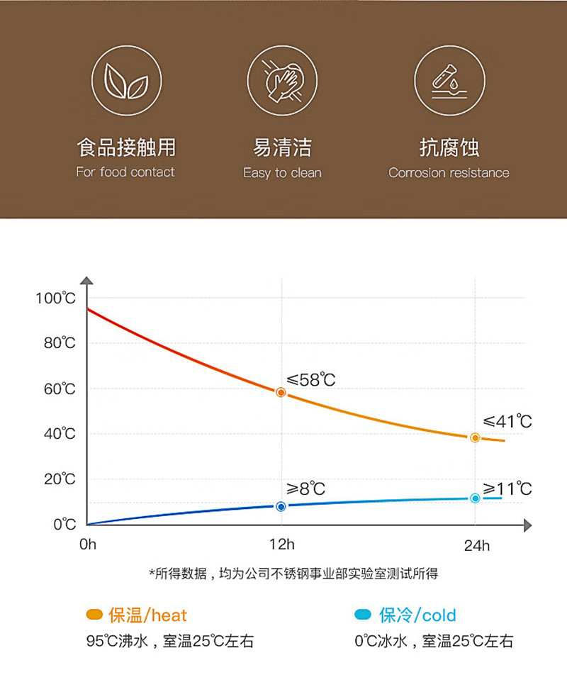 德铂/Debo 316不锈钢智能温显保温杯480ml DEP-849