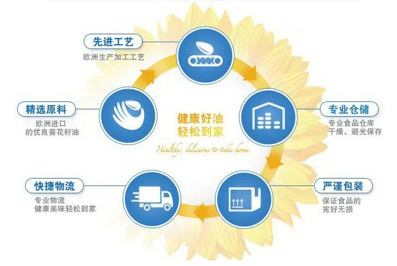 葵王 江苏.如东 全国基地 葵花籽食用油900ml