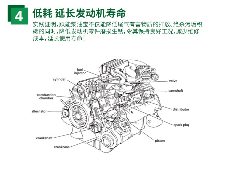 跃能（YUENENG） 柴油汽车燃油系统添加剂柴油机除积碳节油宝燃油宝柴油添加剂 4瓶装