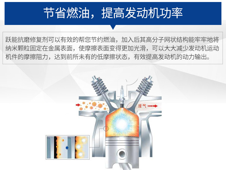 跃能（YUENENG） 发动机抗磨修复剂缓解烧机油去蓝烟引擎降噪汽车机油添加剂 255ml