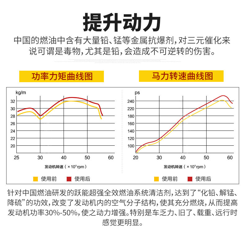 跃能（YUENENG） 汽车汽油添加剂发动机除积碳汽车节油宝油路清洗剂燃油宝 195ml