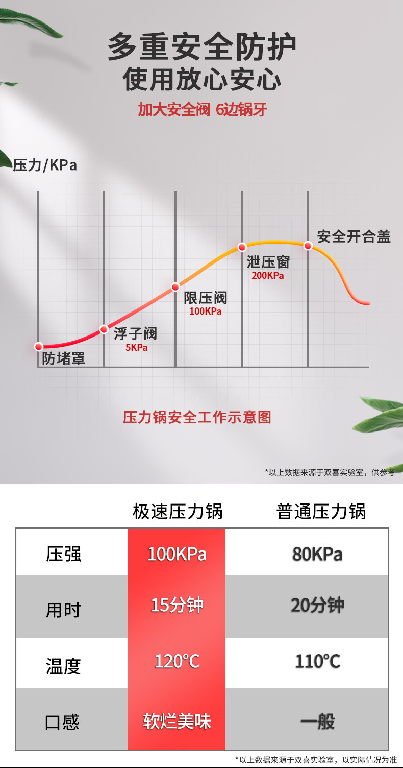 双喜 304不锈钢高压锅 燃气电磁炉通用 22/24/26CM