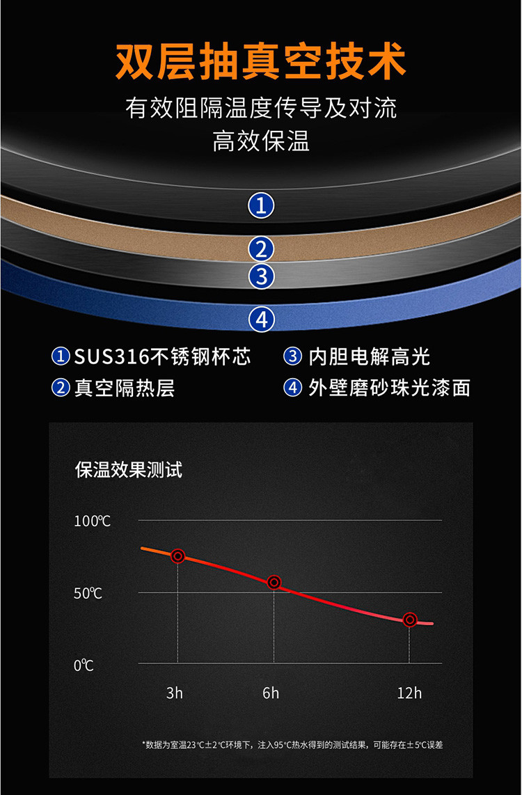 【券后168】格来德 恒温55度杯 车载保温316不锈钢旅行便携烧水壶 电热水壶迷你烧水壶V103