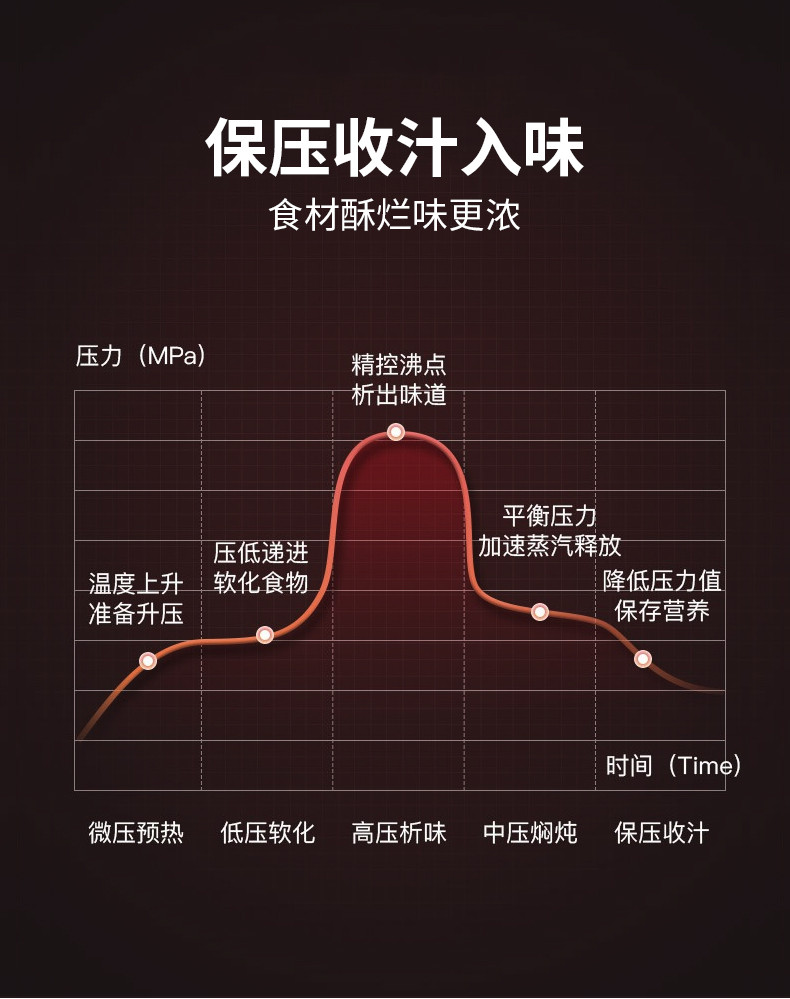 双喜 丽厨多功能电压力锅4LCY05020C（机械版）